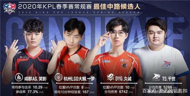 此次手术后