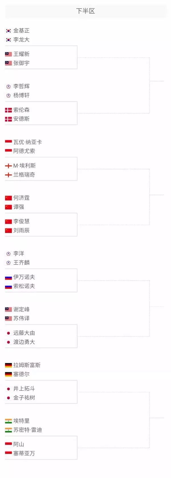 代聯盟加速 代聯盟加速