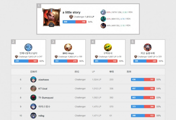 但拉齐奥并 但拉齐奥并